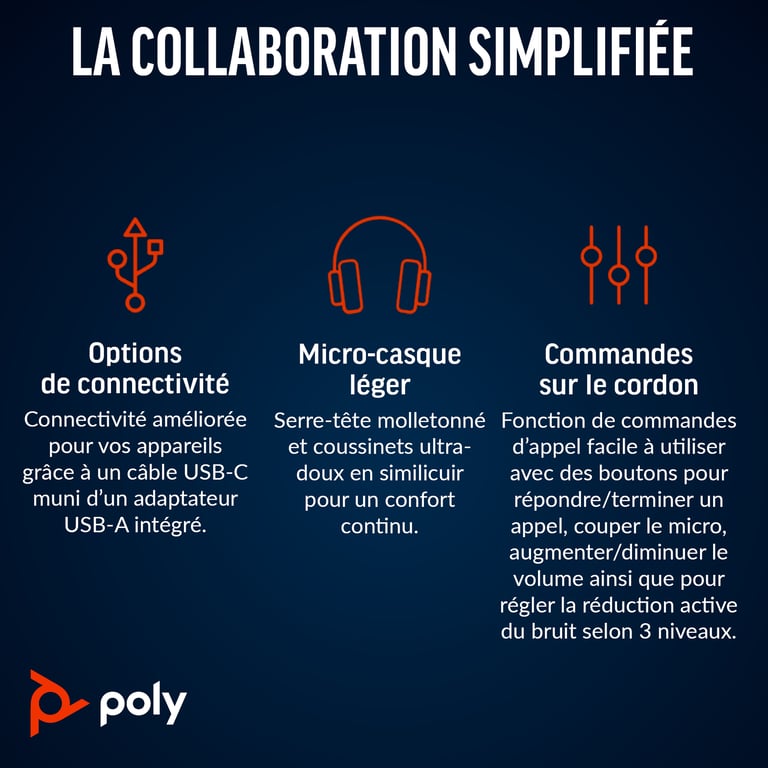 Poly Micro-casque Blackwire 8225 stéréo USB-C + adaptateur USB-C/A - Excellent état Comme neuf - Polycom reconditionné disponible sur Pixmania